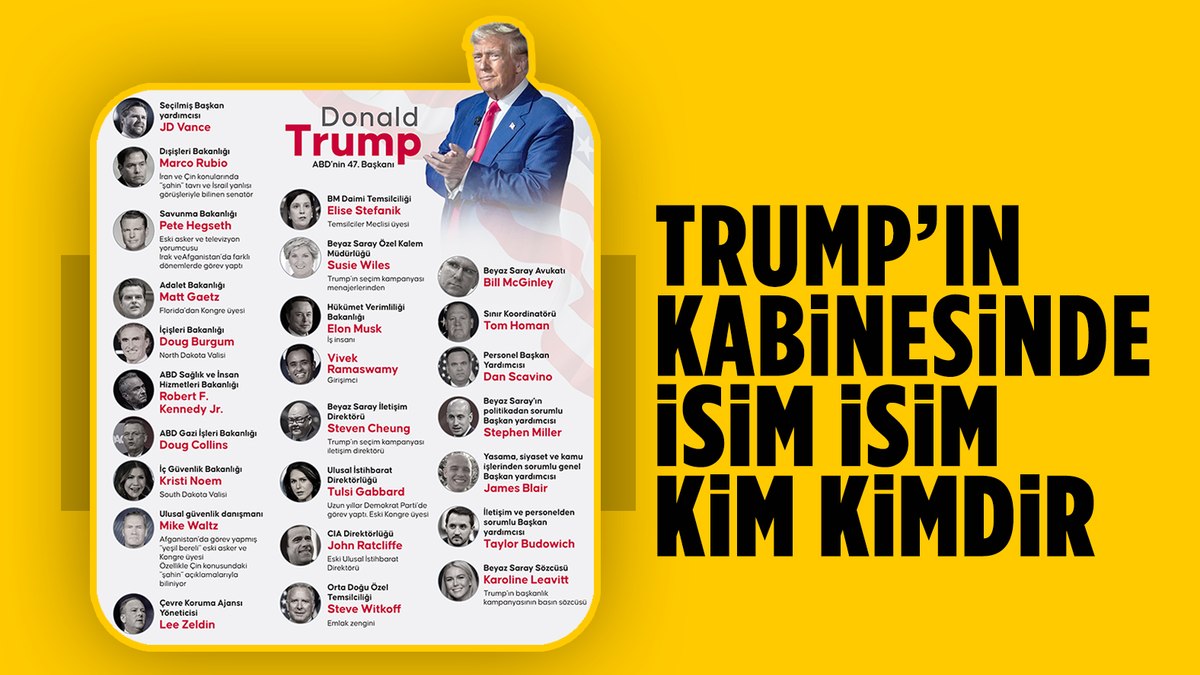 ABD’nin seçilmiş başkanı Donald Trump’ın kabine adayları